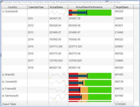 Power Bi Kpi Scorecard Examples - IMAGESEE