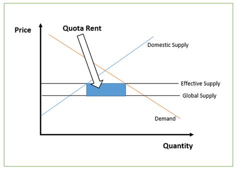 Quota Definition Economics - ShortQuotes.cc