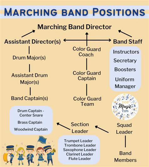 Marching Band Positions & Organization – Top Music Tips