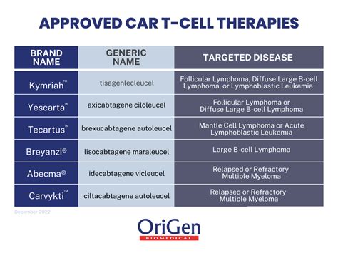 CAR-T Therapy: The Future of Regenerative Immunotherapy - OriGen Biomedical