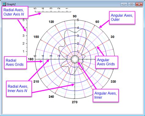 Help Online - Origin Help - Axes Dialog for Polar Graph