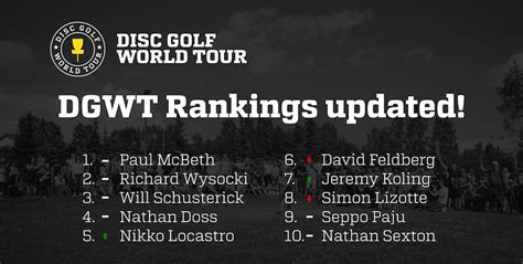 Disc Golf World Tour rankings updated - Disc Golf World Tour