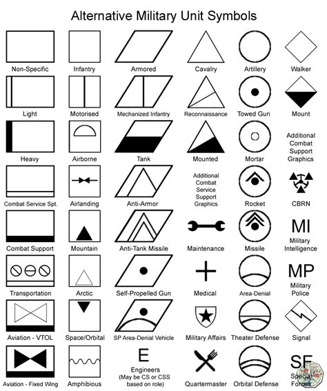 Sci-Fi Military Unit Graphic Symbols by Smilodon-populator on DeviantArt