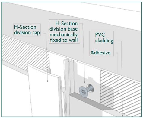 PVC Cladding Installation Guide