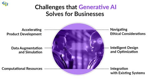 Generative AI Solutions: Challenges It Solves for Businesses