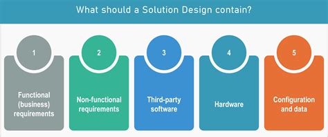 Part 4: Solution Design Documents — What You Need to Know