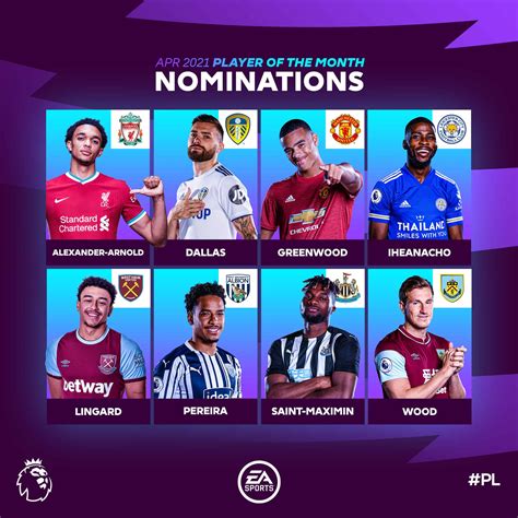 FIFA 21: POTM April Premier League Nominees – Player Of The Month Predictions | FifaUltimateTeam ...