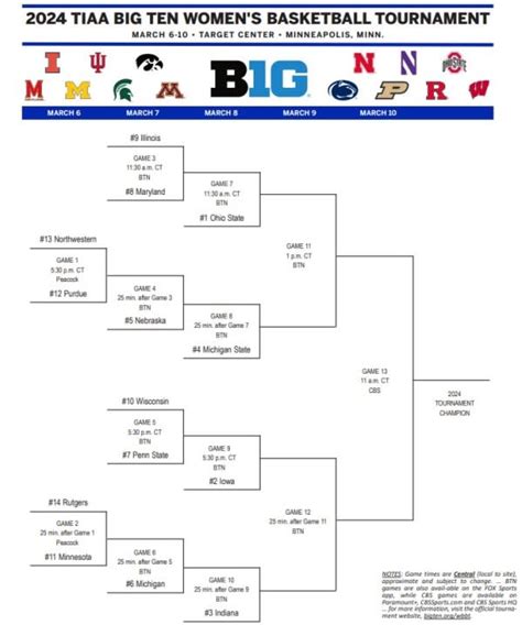 2024 Big Ten women’s basketball tournament bracket