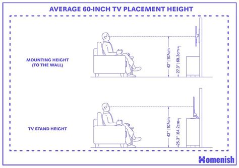 TV Wall Unit Height: How High Should I Mount My TV?