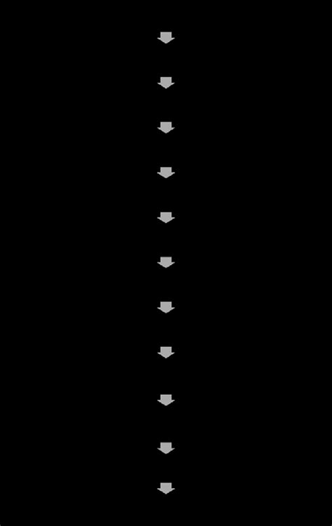 Flow process of ship breaking | Download Scientific Diagram