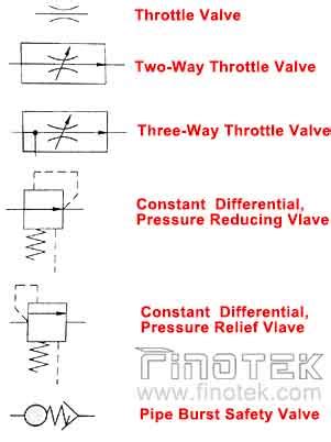 What Are Hydraulic Flow Control Valves And How to Test | Finotek