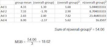 F-Ratio Uses, Formula & Calculation - Lesson | Study.com