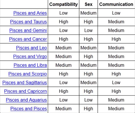 Evidently highly compatible with Virgos, Cancers, Capricorns, and ...