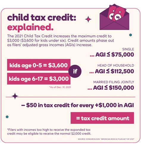 Child tax credit payments begin arriving today for almost one million kids in state - ABC 36 News