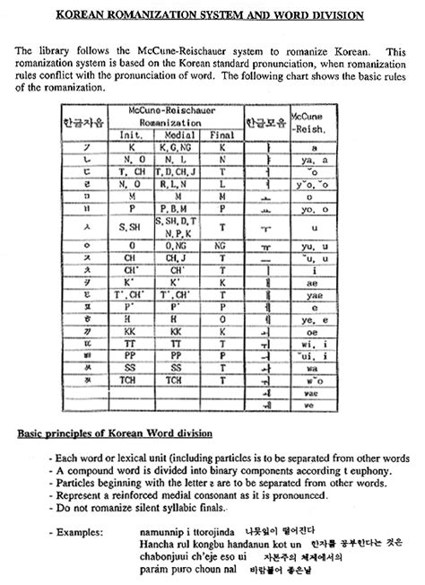 Romanization & Word Division - Korea Studies - LibGuides at University of Texas at Austin