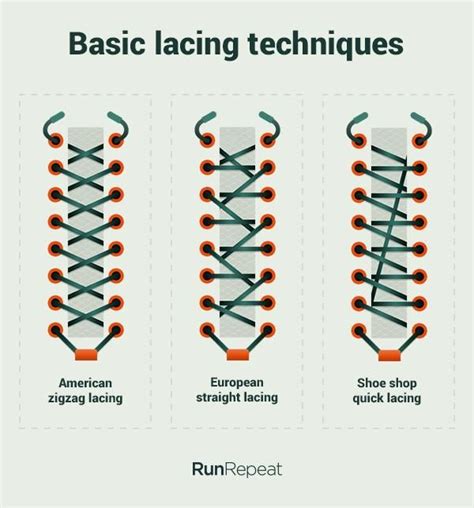 Basic lasing techniques | Shoe lacing techniques, Shoe laces, Shoe lace ...