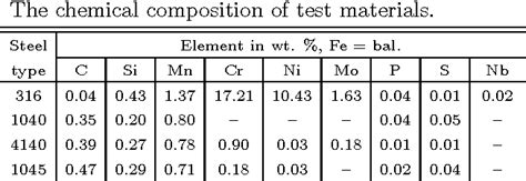 Figure 2 from Mechanical Properties of Boronized AISI 316, AISI 1040, AISI 1045 and AISI 4140 ...