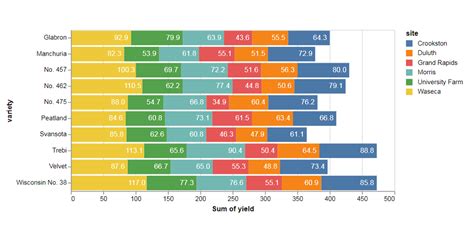 Simple Python Horizontal Stacked Bar Chart Excel Add Average Line To