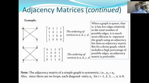 Explain Adjacency Matrix And Incidence Matrix With Examples - Design Talk