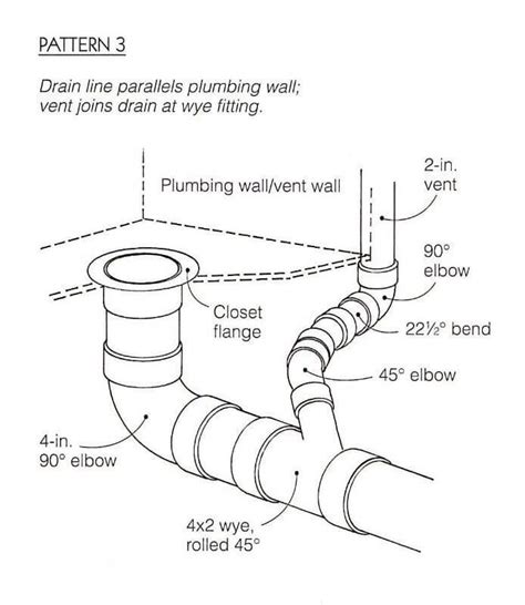 References For The Technical Works In The Bathroom To see more Read it👇 ...