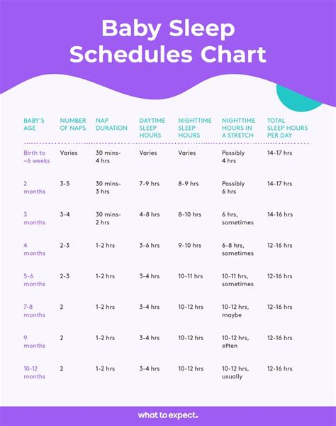 Here's When and How to Get Baby on a Sleep Schedule | Baby sleep ...