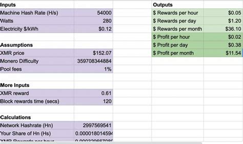 Best Monero Mining Calculator: 7 Tools to Calculate Profit