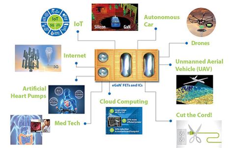 PowerUp Expo 2021 and gallium nitride (GaN) crystal ball - Planet Analog