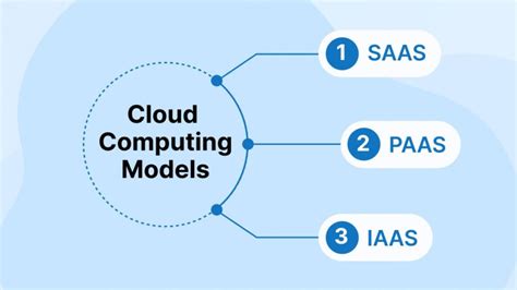 Cloud Computing Models - Cloud Computing Gate