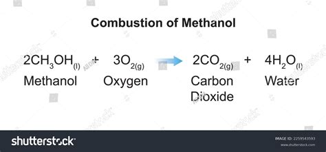 Scientific Designing Methanol Combustion Reaction Vector Stock Vector (Royalty Free) 2259543593 ...