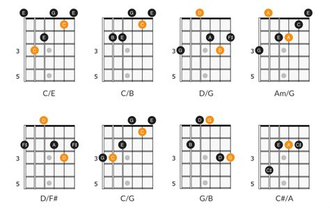 Slash Chords on Guitar | Applied Guitar Theory