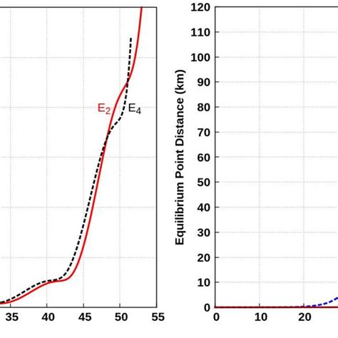 Map of the areal number density across the surface of the Arrokoth ...