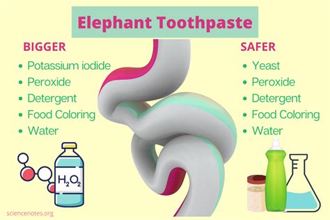 Elephant Toothpaste - Two Ways to Make It