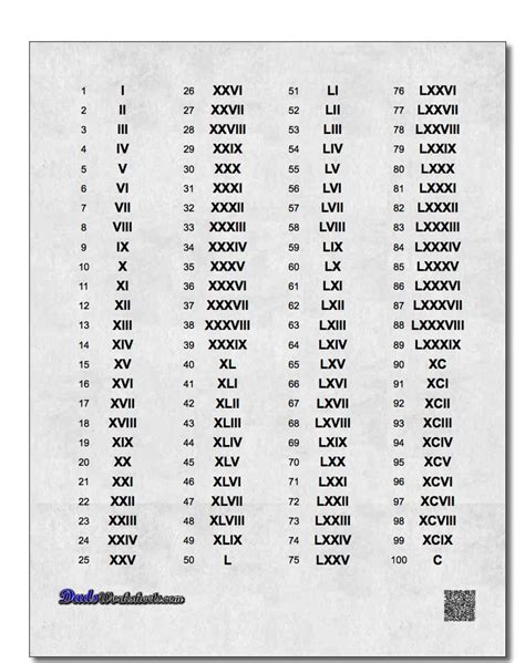 Whether you are trying to learn how to read and write Roman numerals ...