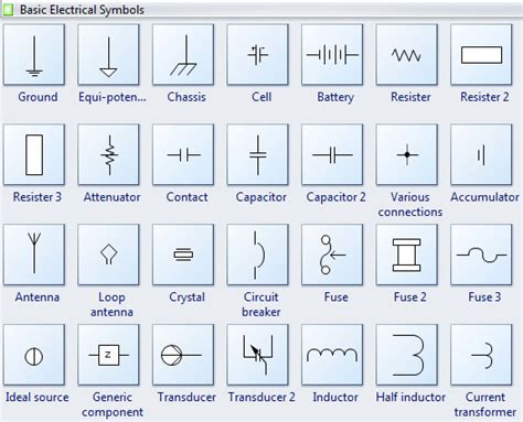 Basic Electrical Symbols - EEE COMMUNITY