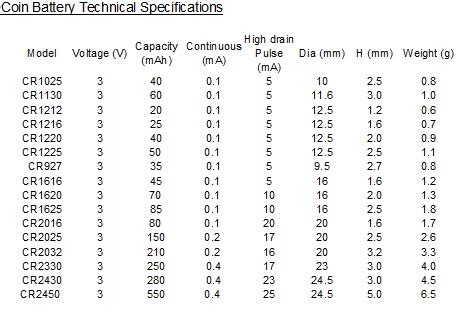 Coin Cell Battery Conversion Chart