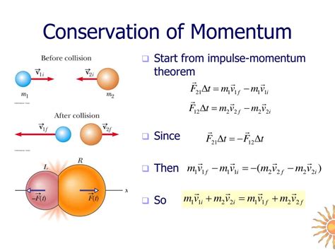 Conservation Of Momentum