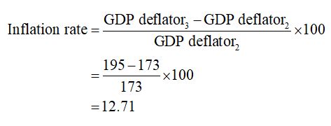 Eis Museum Konsonant inflation rate formula gdp deflator ...