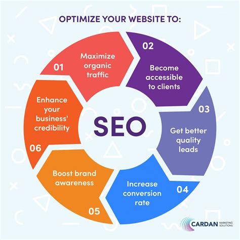 5 common SEO campaign questions & misconceptions | Cardan Marketing Solutions