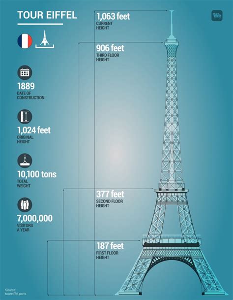 eiffel tower details Tower eiffel platform middle viewing paris ...