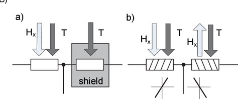 [PDF] Modern magnetic field sensors – a review | Semantic Scholar