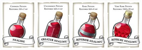 Healing Potions — CryptoCartographer