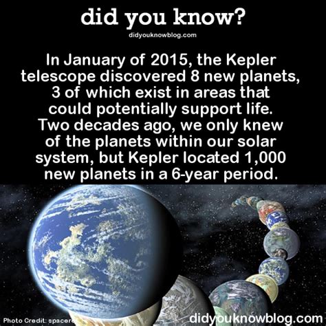 In January of 2015, the Kepler telescope... - did you know? | Space ...