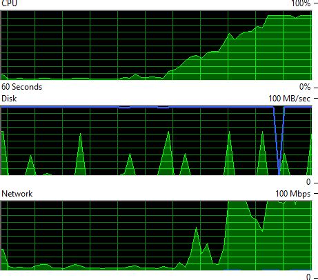 Troy Hunt: Working with 154 million records on Azure Table Storage ...