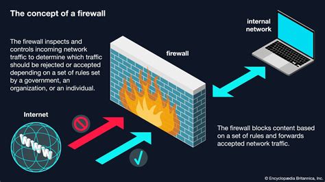 Great Firewall | History, China, Hong Kong, & Facts | Britannica