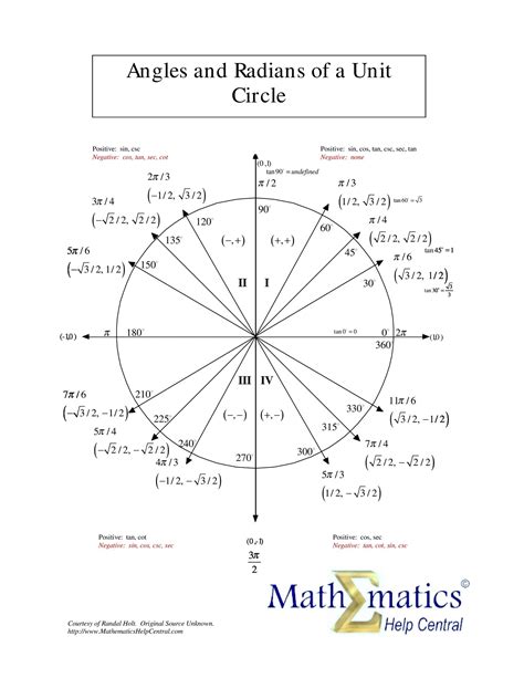 Unit Circle Chart Table