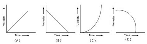 Velocity-time graph AB (Figure) shows that the body has