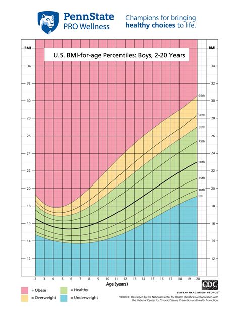 Average Weight For 13 Year Olds Teenager? Boys And Girls - HealthNord