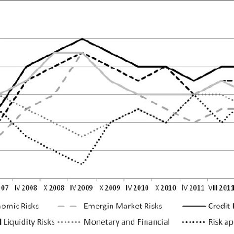 (PDF) Global Financial Stability Assessment