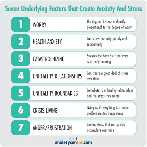 7 Underlying Factors That Create Anxiety And Stress - AnxietyCentre.com