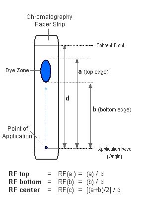 Rf value calculator online - ReannaEdgar